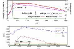 Single molecule absorption spectra