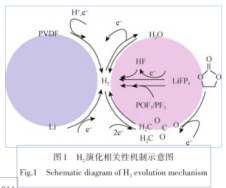 Multi-gas absorption overlay